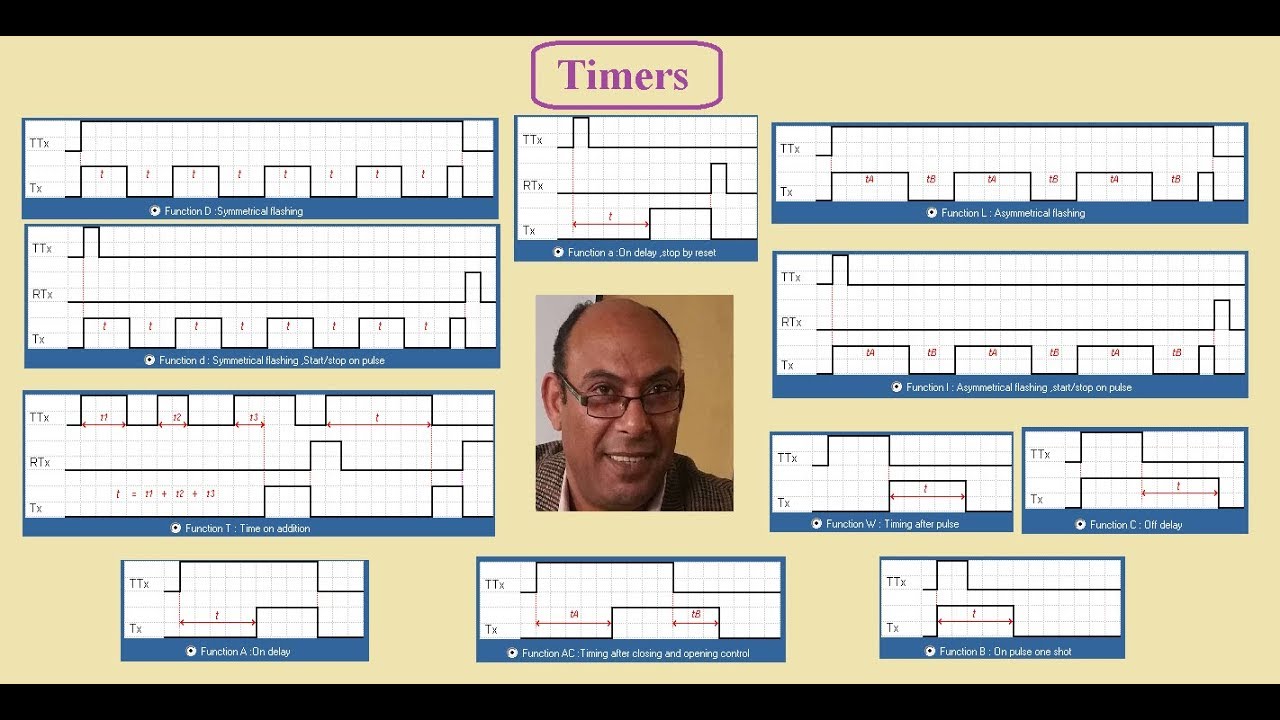 شرح وتنفيذ جميع أنواع المؤقتات الزمنية Timers