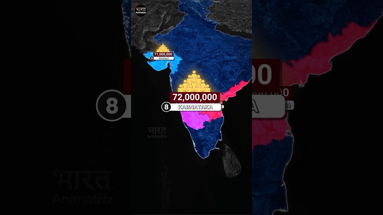 Top 10 Most Populated States of India (2025 Update) #indiapopulation #top10states #population