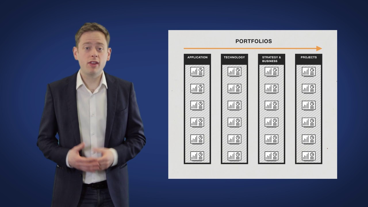 iServer for Strategic Portfolio Management