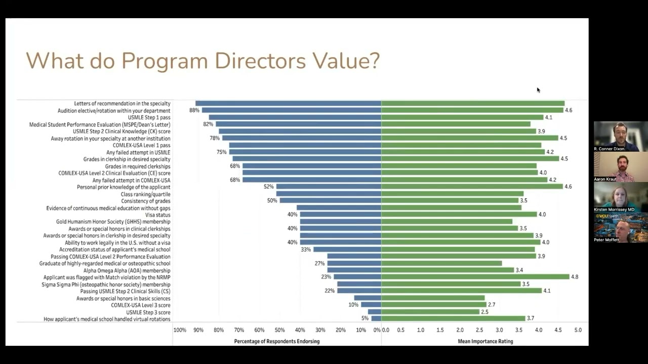 Roadmap to Emergency Medicine Residency