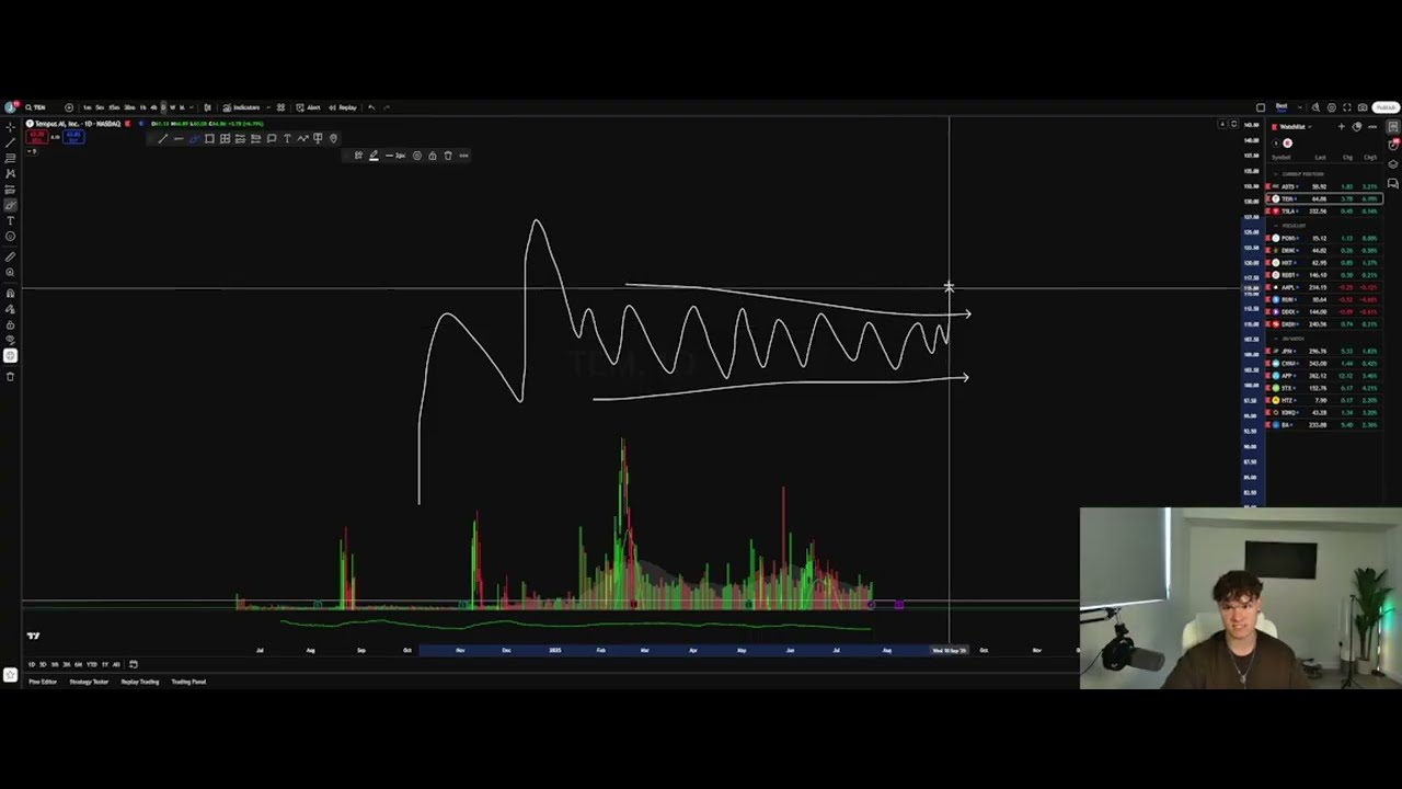 The Breakout Strategy That Makes Me 50k/m