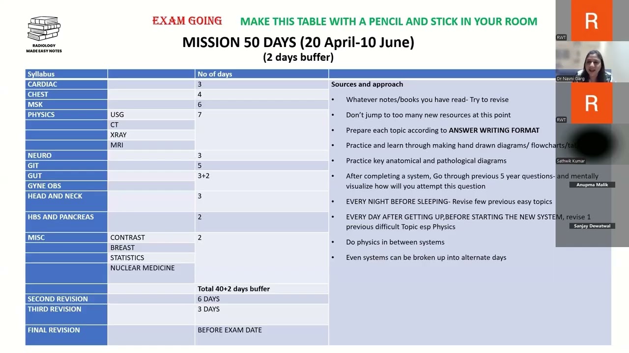 Crack Radiology Theory Exams: Smart Strategy & Tips! || Dr Navni Garg