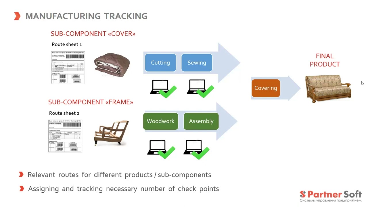 FURNITURE MANUFACTURING MANAGEMENT SOFTWARE. SOFT FURNITURE