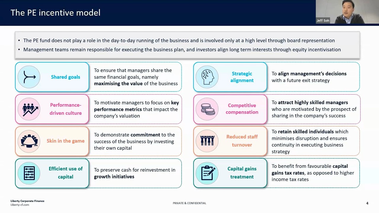 PE Management Equity Plans (MEPs) (Virtual Boardroom) - FD Recruit
