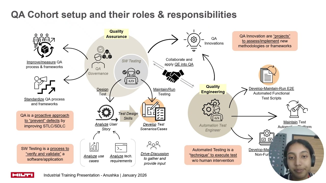 LI Reflection Video at Hilti Asia IT Services SDN BHD