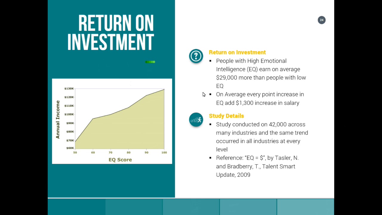 ROI - Return on Investment - Leadership Training