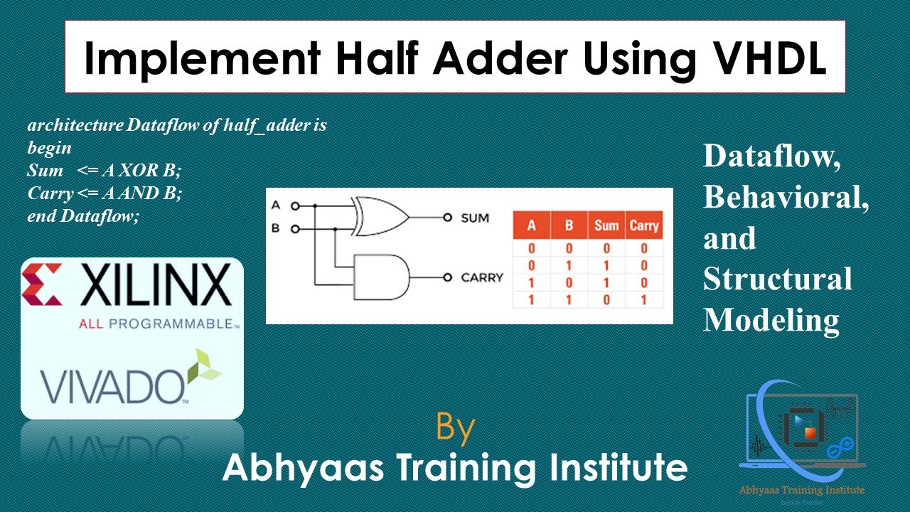 Implement Half Adder Using VHDL | Structural Modeling | Component Instantiation | Xilinx | Vivado