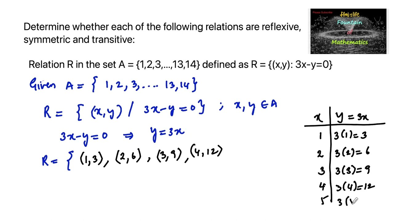 Отношение R в множестве A={1,2,3..13,14} определяется как R={(x, y):3x-y=0} Рефлексивное, Симметр...