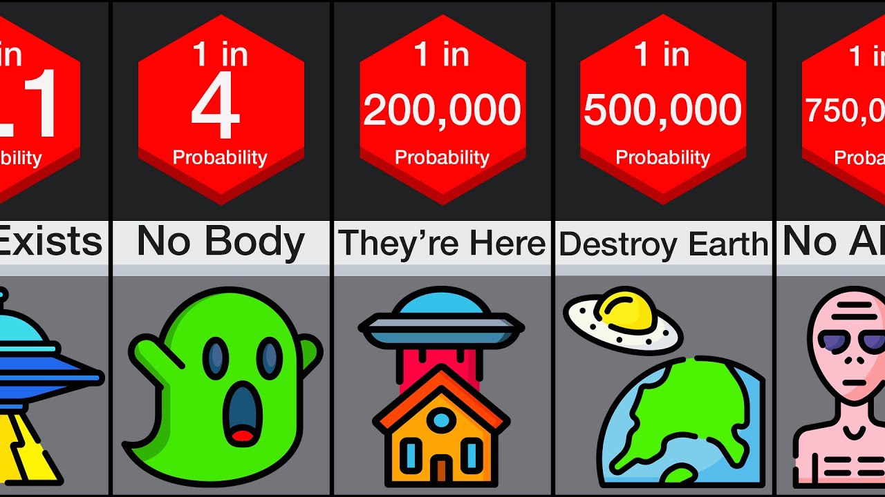 Probability Comparison: Aliens