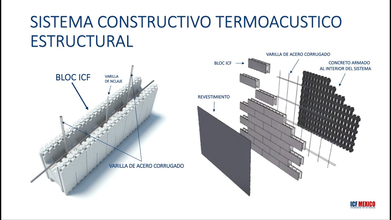 Casa Construida en Solo 15 Días con ICF-20 | Construcción Rápida y Eficiente