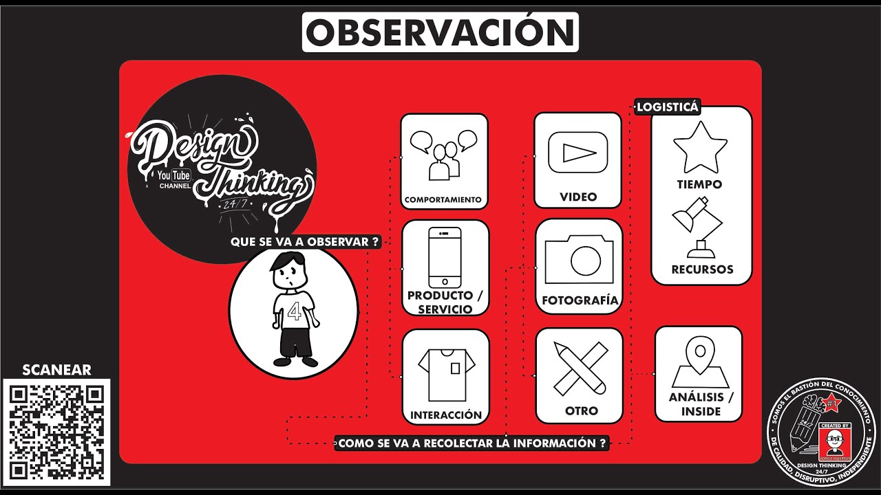 ¿Qué es y cómo hacer una  