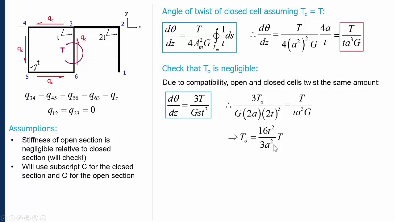 Example Problem: Examining the torsion behaviour of a simple combined open-closed beam section