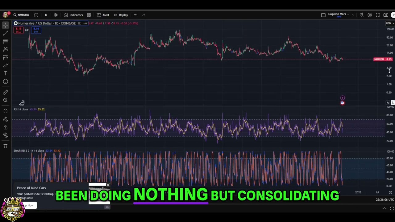 Numeraire NMR Price Analysis: Key Levels & Predictions #shorts