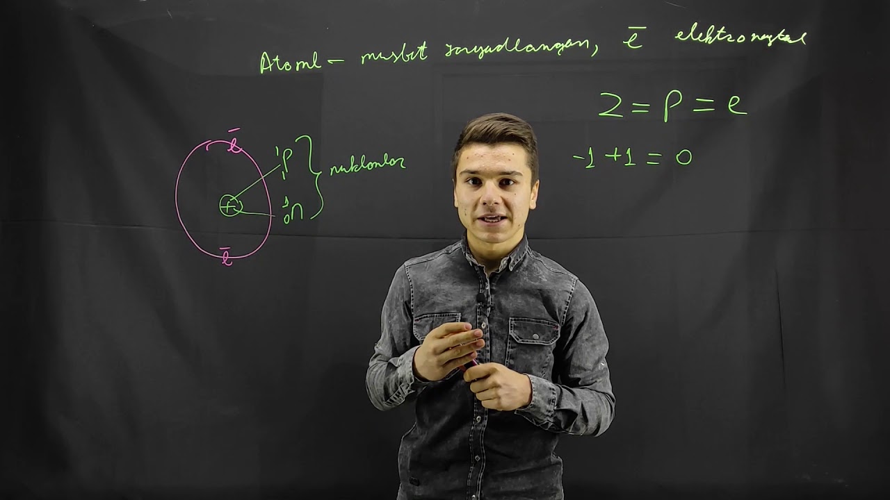 Atom tuzilishi. Proton neytron elektron. | KIMYO |