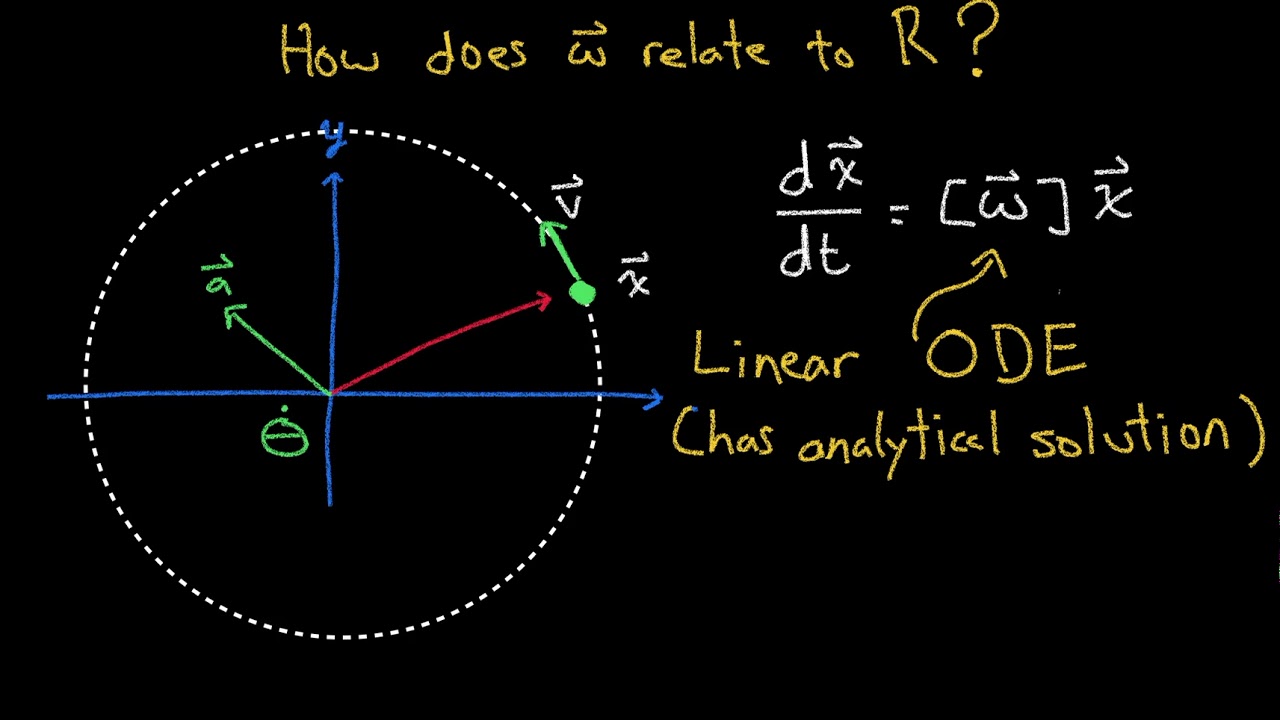 Rotation Matrix Time Derivative