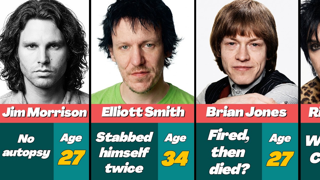 💔 Rock Stars Who Died Under Suspicious Circumstances