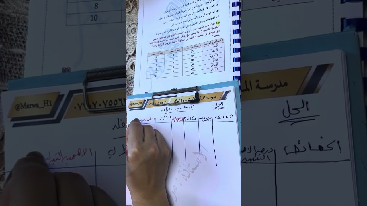 المحاضره 4 / الانتاج والعمليات /شرح 2025
