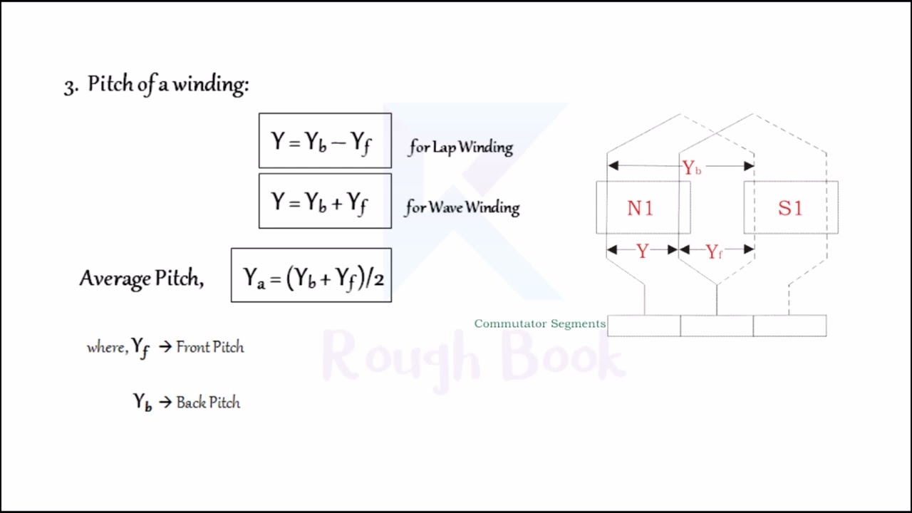 Pitch of a Winding | Lap & Wave Winding | Front & Back Pitch | DC Machines | Rough Book