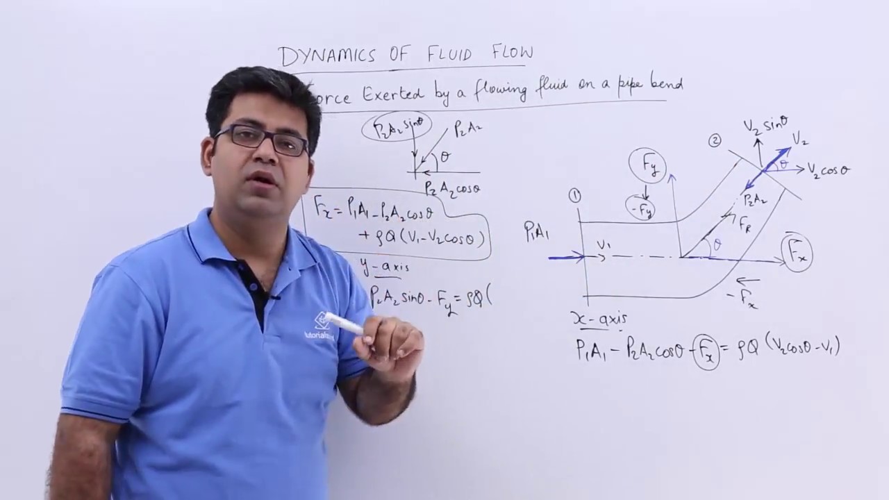 Force Exerted by a Flowing Fluid on a Pipe Bend