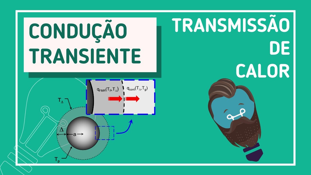 Transferência de Calor | Condução Transiente | Exercício#2