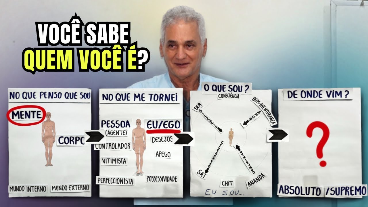 QUEM você ACHA que é X O QUE você REALMENTE é // AULA 2 - Alexandre Magno