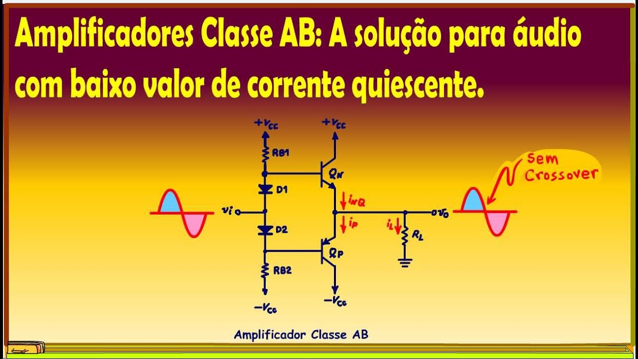 Amplificadores Classe AB: A solução para áudio com baixo valor de corrente quiescente.