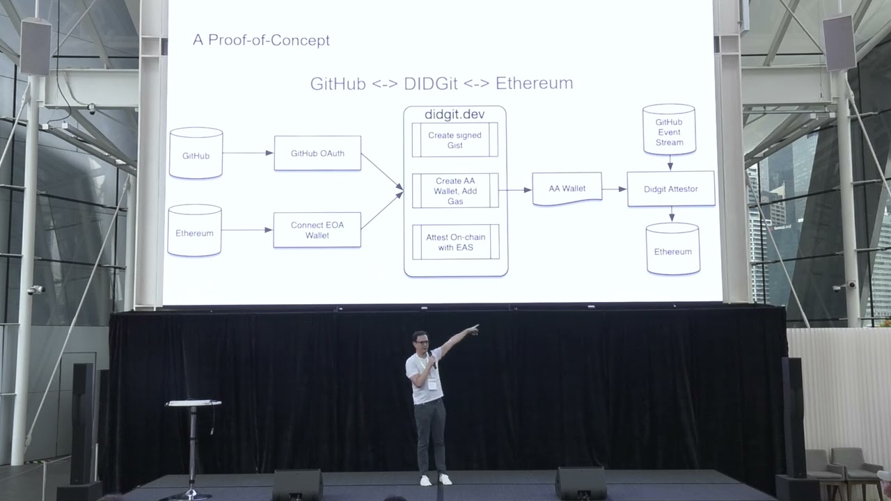 [d/acc SG] DIDGit   Building the Identity Primitive for AI Human Coordination by Allen Day