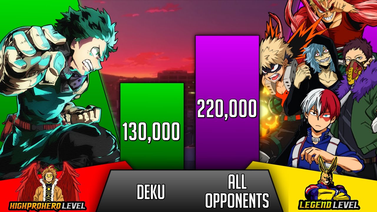 Deku Vs All Opponents He Faced Power Levels - My Hero Academia Power Levels - SP Senpai 🔥