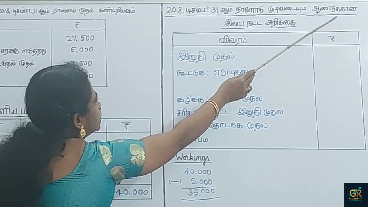 12th Accountancy -  Ln 1 - Example 4