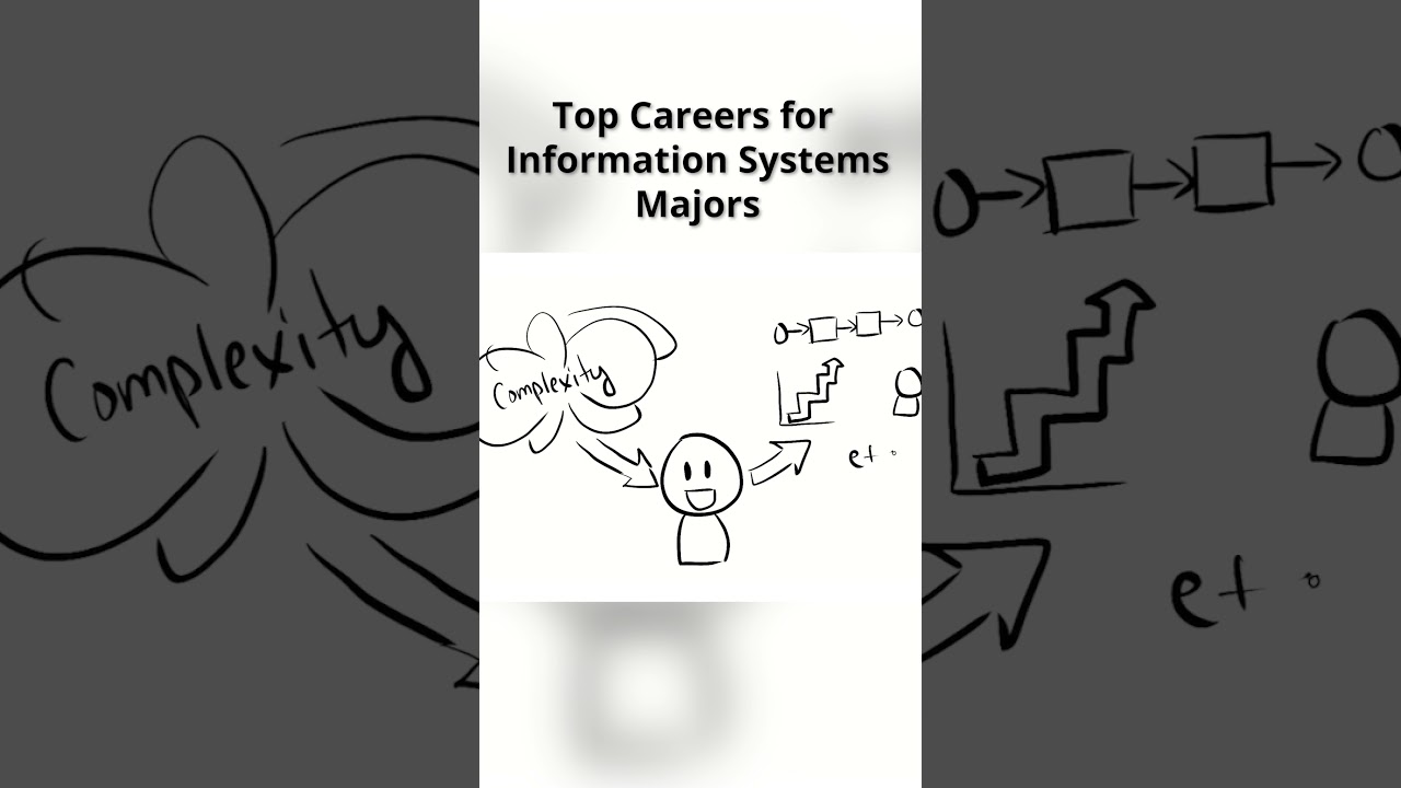 Entry-Level Jobs for Information Systems Majors - Business Analyst