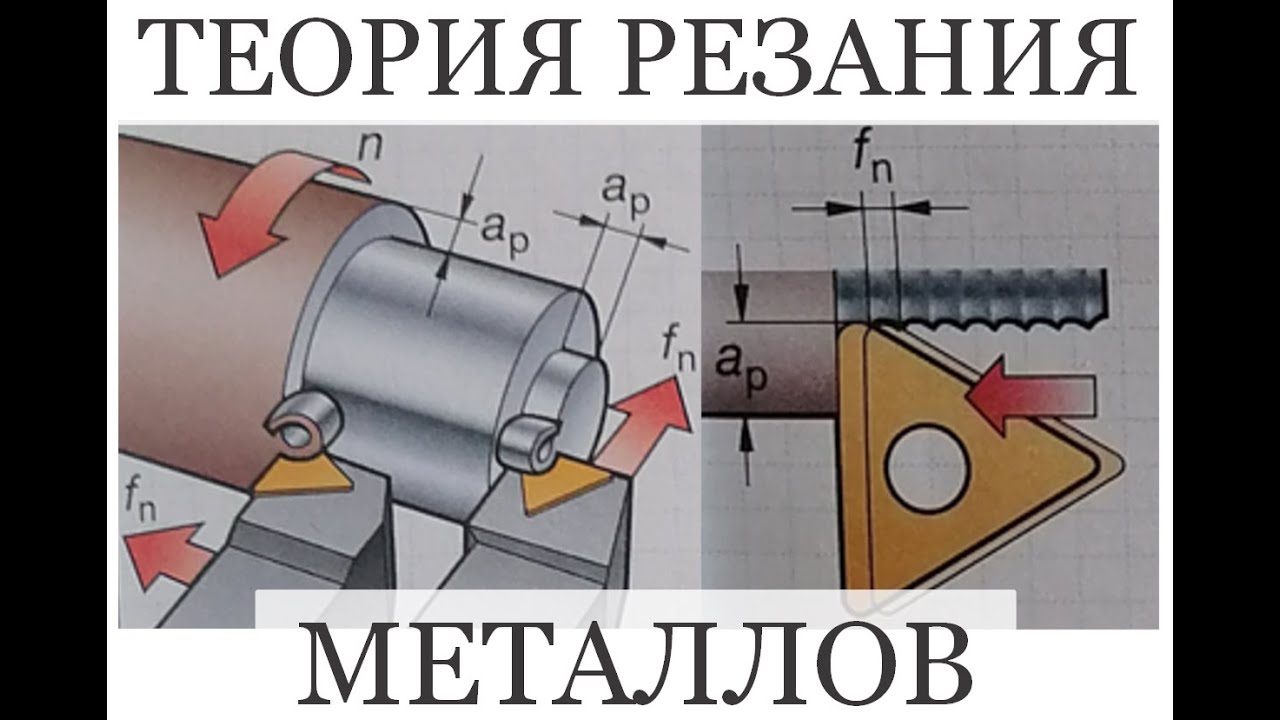 Теория резания Металлов I Твердосплавные пластины