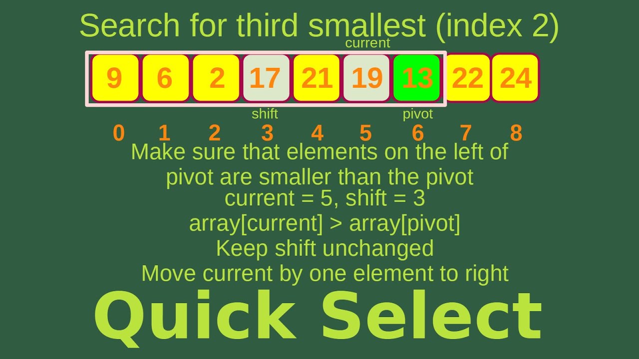 Quick Select - Basic Algorithms Fast (22) | Find the kth smallest element in an unsorted array