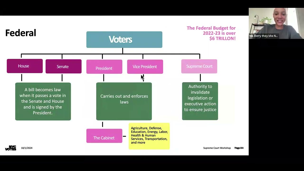 Voter Mobilization & Children in the 2024 Elections