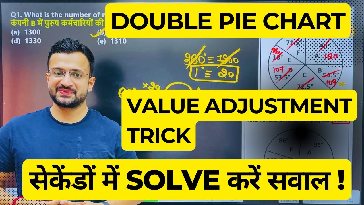 Double Pie Chart Value Adjustment Trick | Data Interpretation | Maths by Sumit Verma
