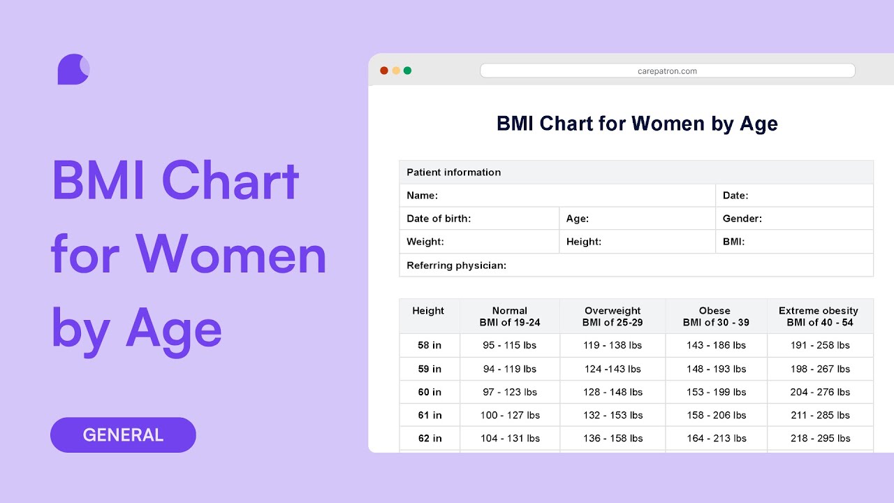 Knowing about BMI chart for women by age