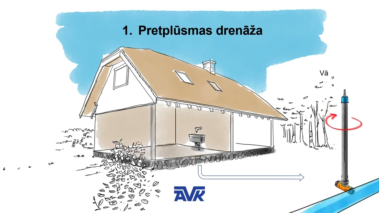 Vasaras mājas vārsts ar drenāžu no AVK.