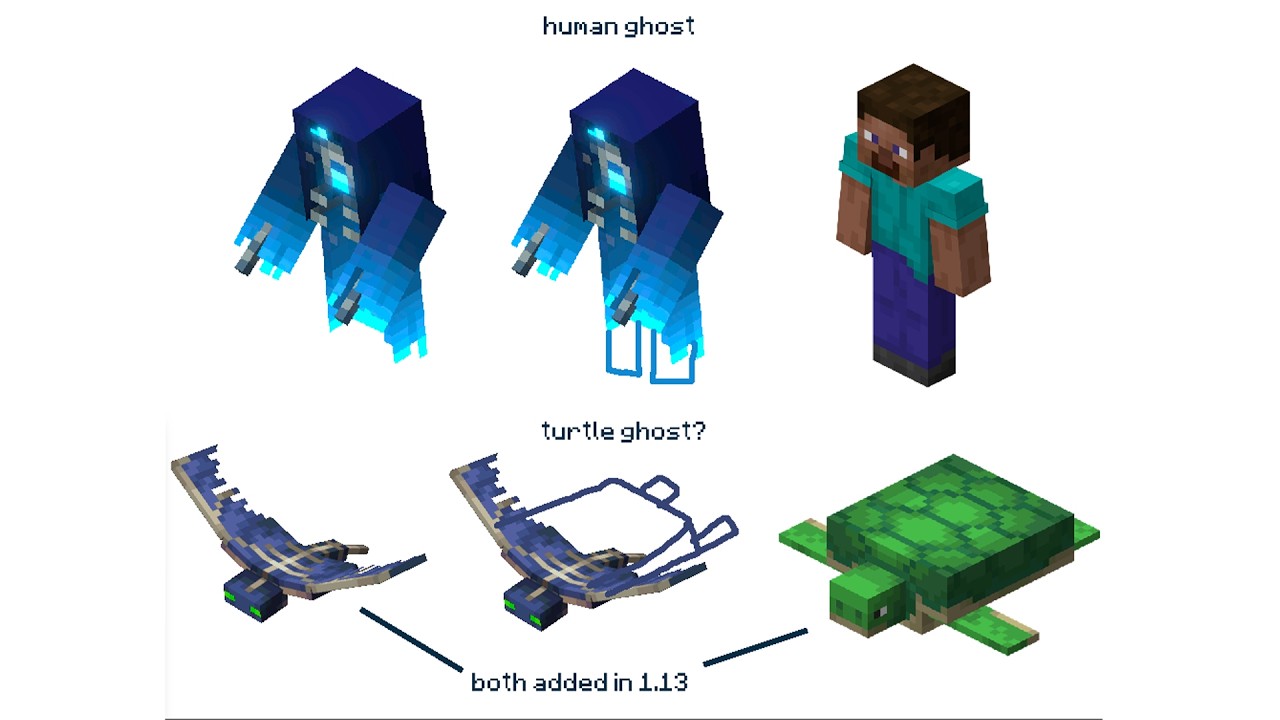 The Minecraft Community was Cooking This Week