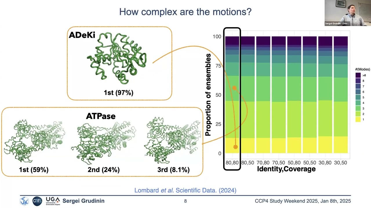 Explaining Conformational Diversity in Protein Families through Molecular Motions  - Sergei Gudinin