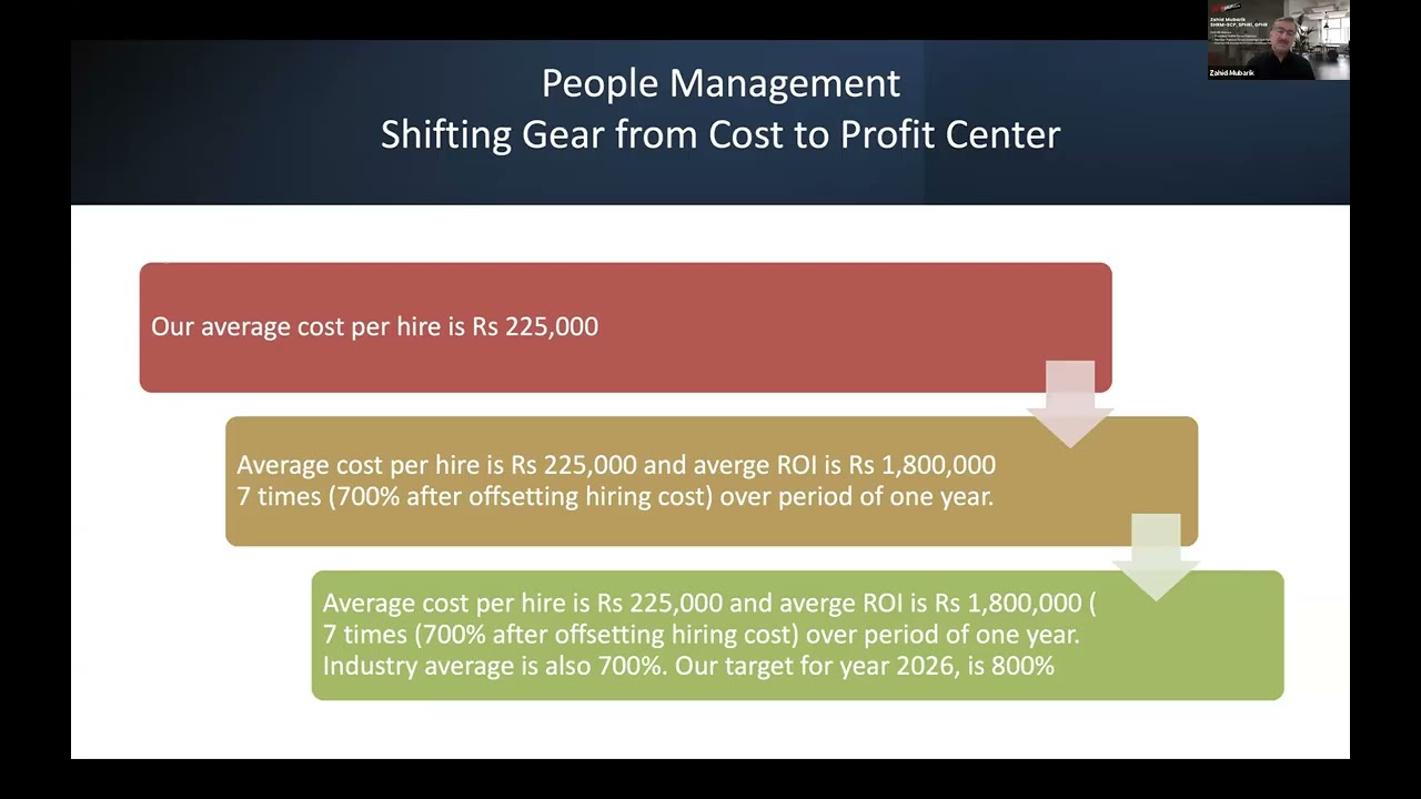 How First Global Standard on HCD Drives Strategy and Sustainable Value Creation