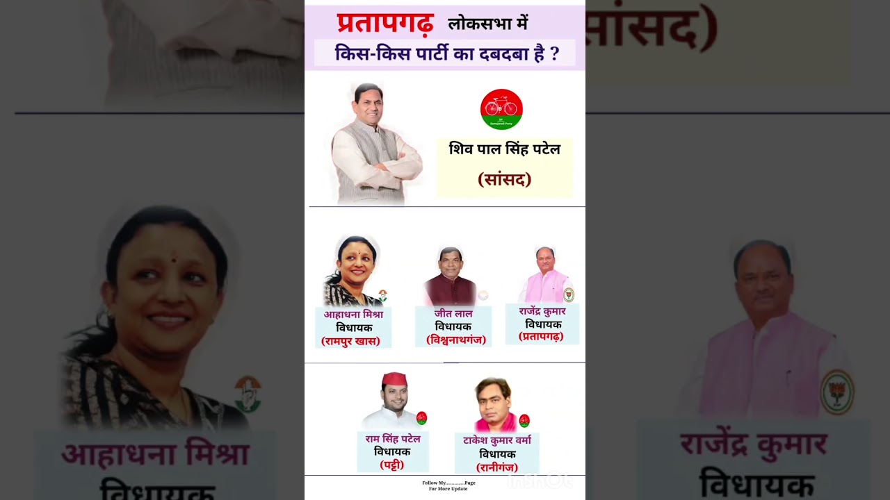 uttar pradesh loksabha election result #soniagandhi #rahulgandhi #congress #bjp #up #raebareli