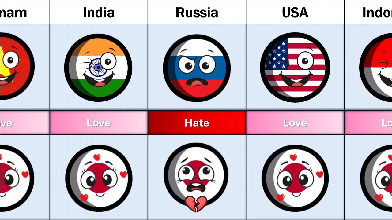 Countries Love & Hate Japan 🇯🇵