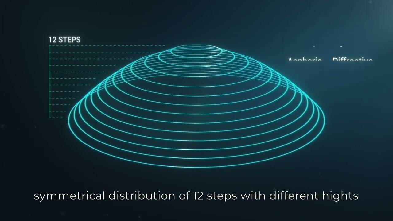 Intensity IOLs - a new generation of presbyopia correcting IOL for uncompromised vision