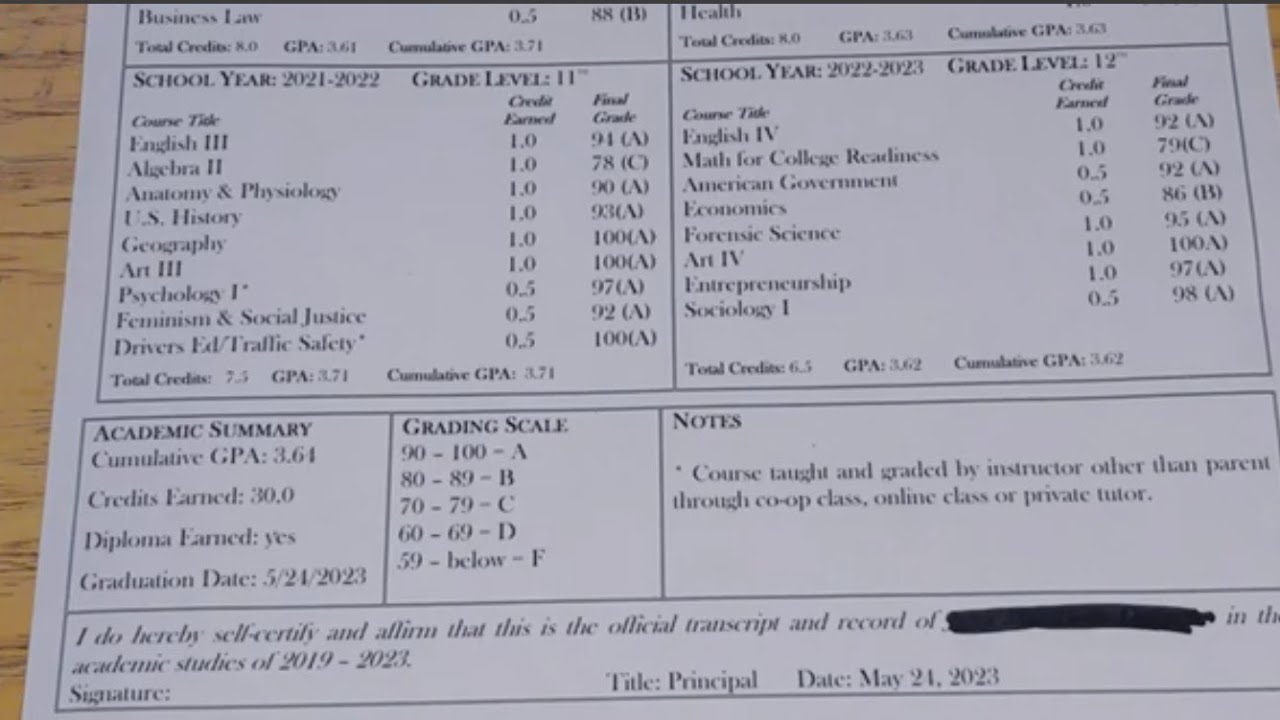 В чём разница между средним баллом успеваемости (GPA) и совокупным средним баллом (Cumulative GPA...