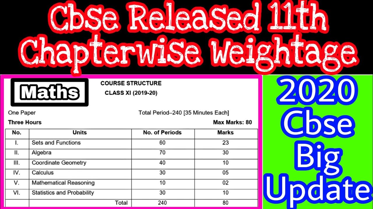 Big Update | Cbse Released Chapterwise Marking Scheme of Class-11(2020) of Maths