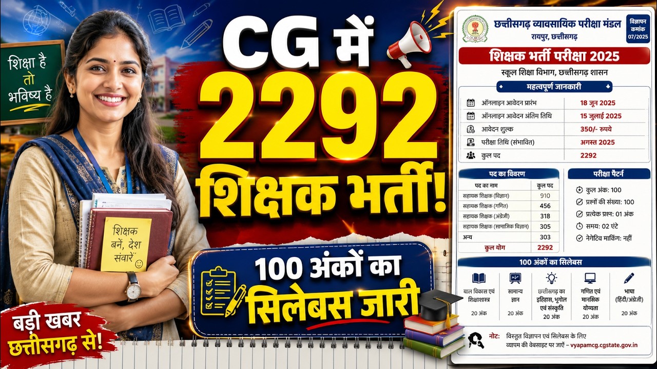 CG Vyapam 2292 Assistant Teacher Recruitment: सिलेबस, योग्यता और जिलों के पद | CG News
