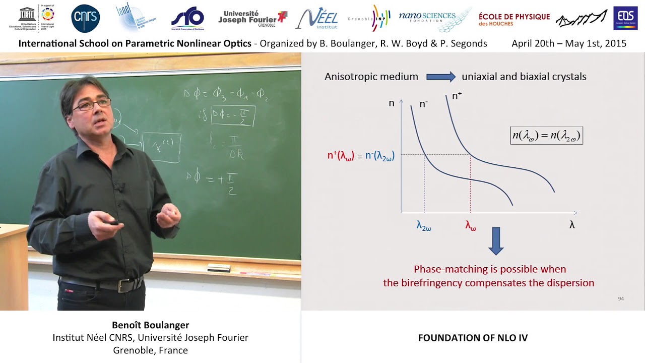 4/44 Foundation of nonlinear optics IV
