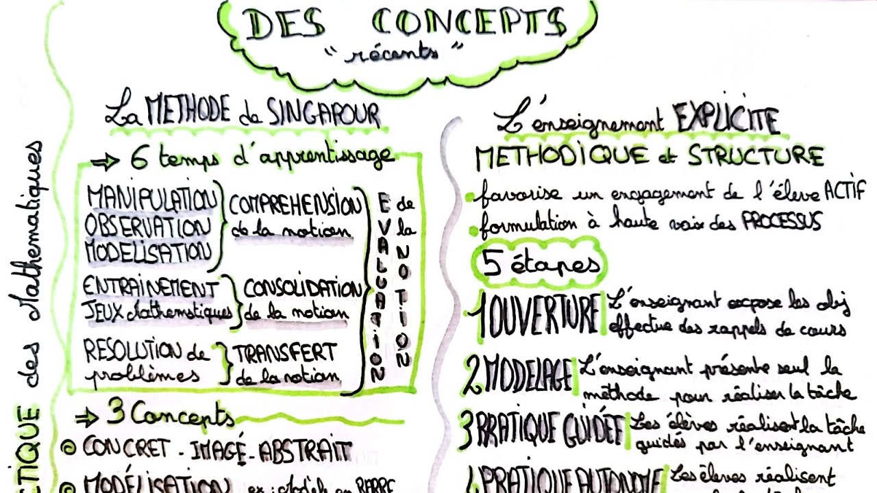 Didactique des mathématiques - oral CRPE