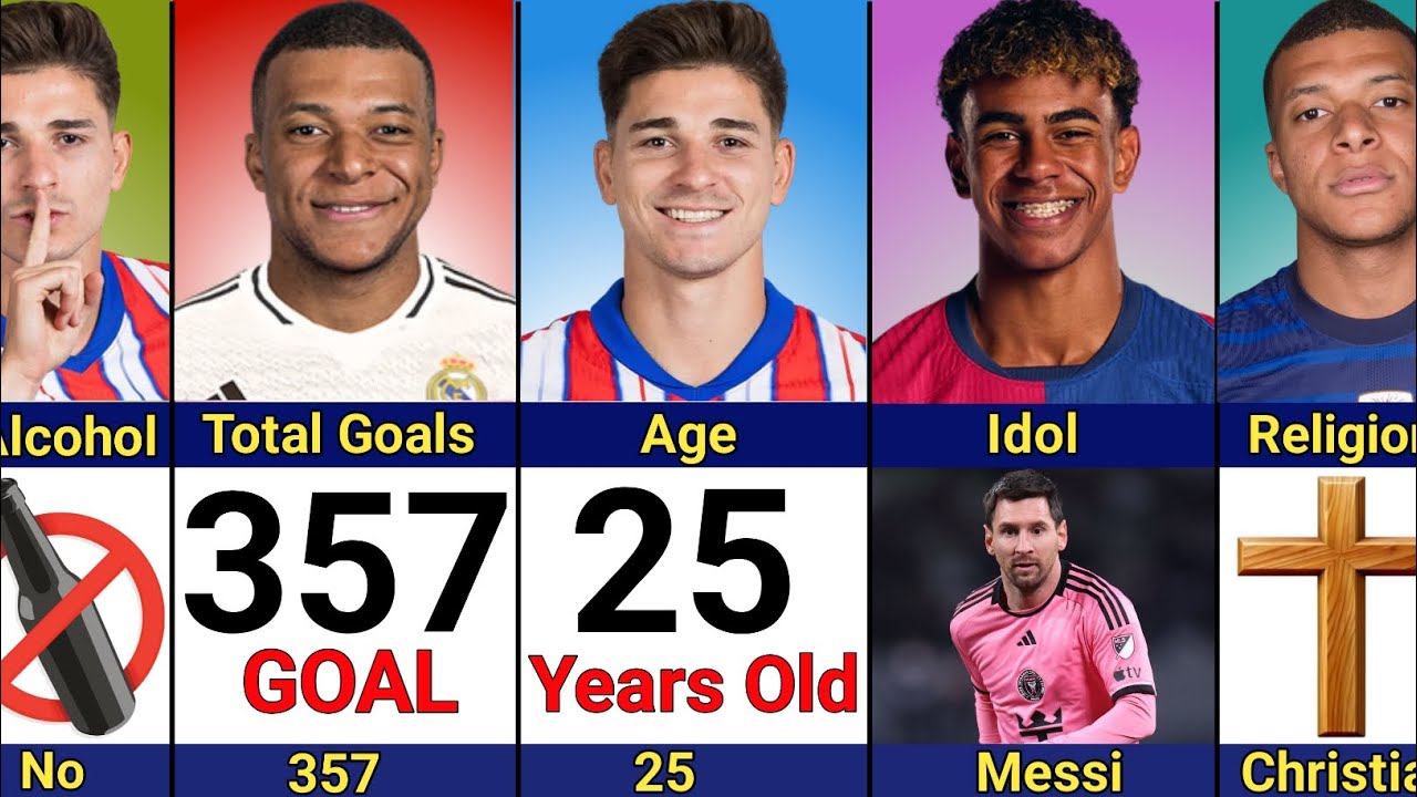 Comparison: Lamine Yamal vs Julian Alvarez vs Kylian Mbapp&eacute; | Who's Better?