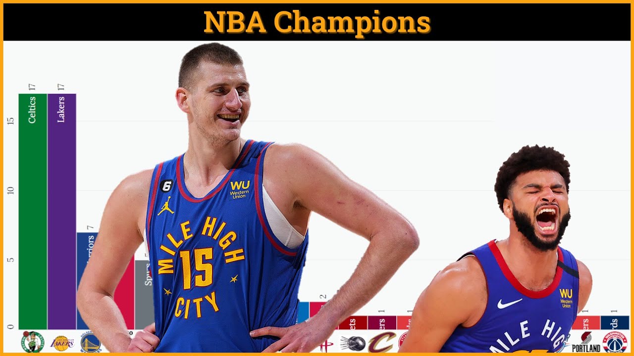 NBA Champions (1947-2023) 🏀🏆
