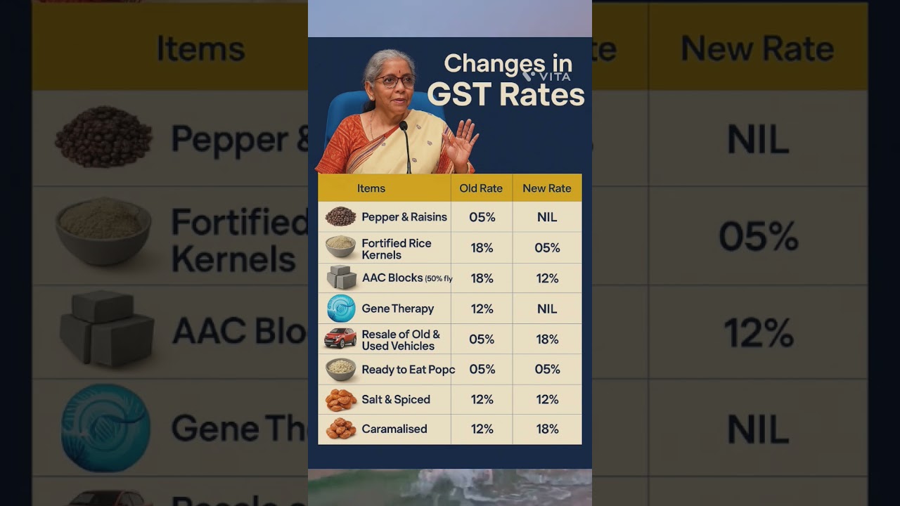 GST Rates | Goods and Service tax update| #gst #tax #shorts
